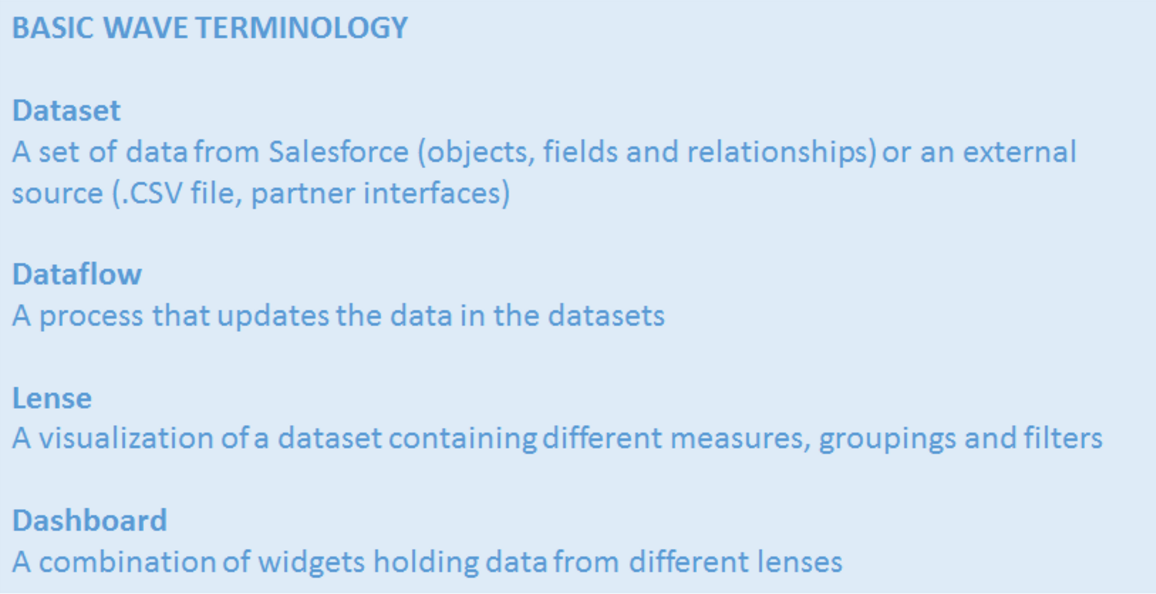 Salesforce Analytics Cloud - Basic Terminology