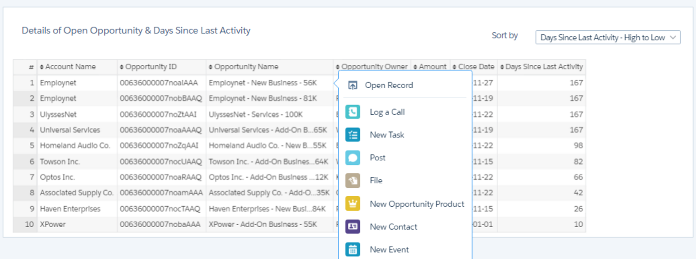 Salesforce Analytics Cloud - Actionable Insights