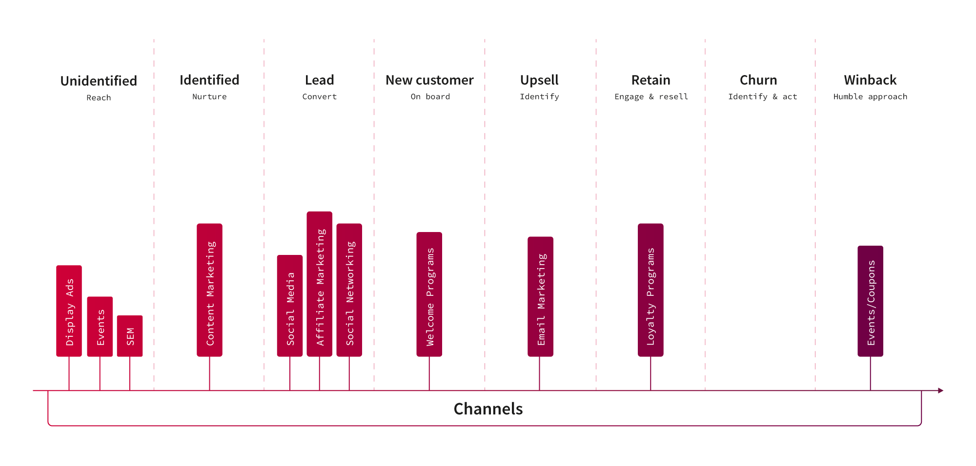 customer journey gap analysis