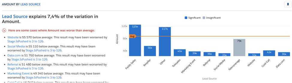 salesforce einstein discovery - what happened