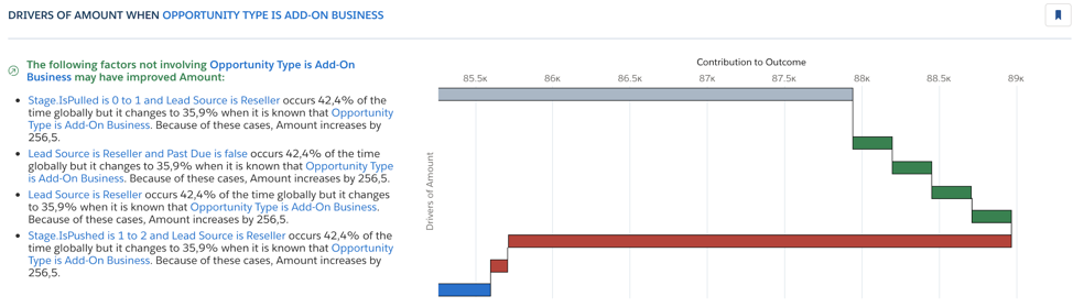 salesforce einstein discovery: why it happened