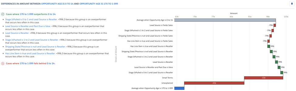 salesforce einstein discovery: what is the difference